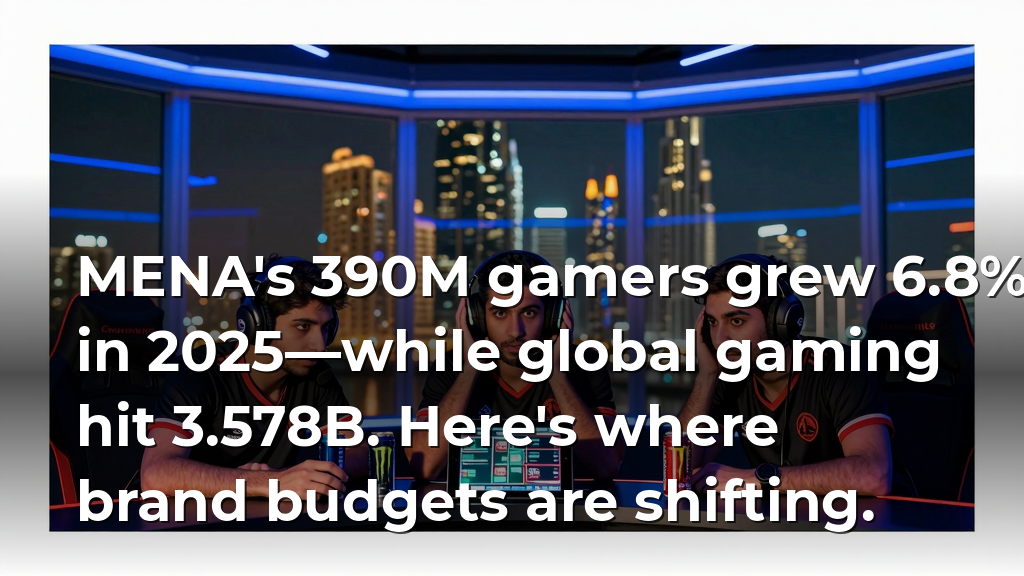 MENA's 390M gamers grew 6.8% in 2025—while global gaming hit 3.578B. Here's where brand budgets are shifting.
